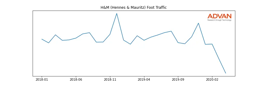HM-B.ST foot traffic