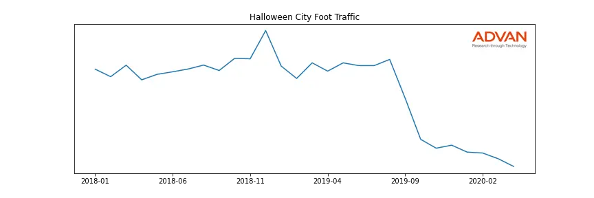 PRTY-HC foot traffic
