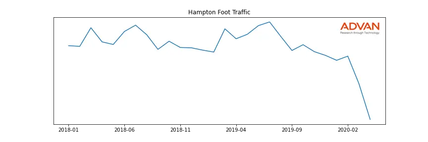 HLT-HAMPTON foot traffic