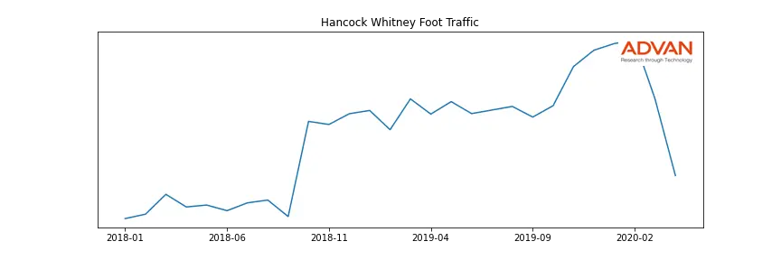 HWC foot traffic