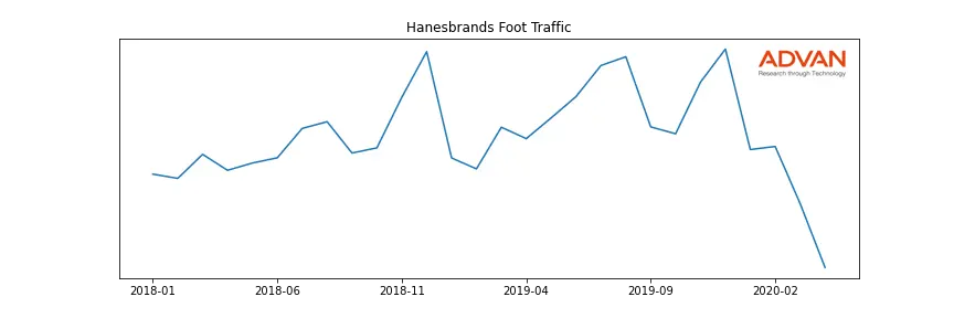 HBI foot traffic