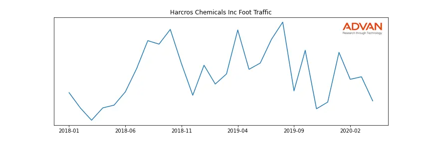 HRCRSC-A foot traffic