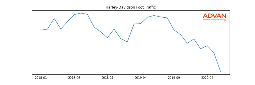 HOG foot traffic
