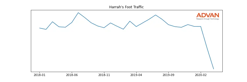CZR-HARRA foot traffic