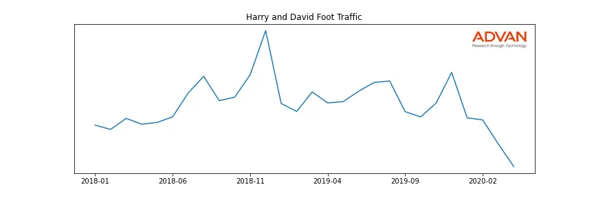FLWS-HD foot traffic