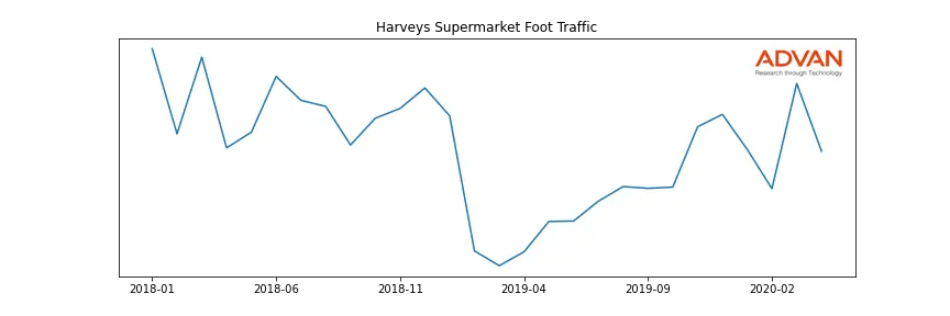 SEG-A-HRV foot traffic