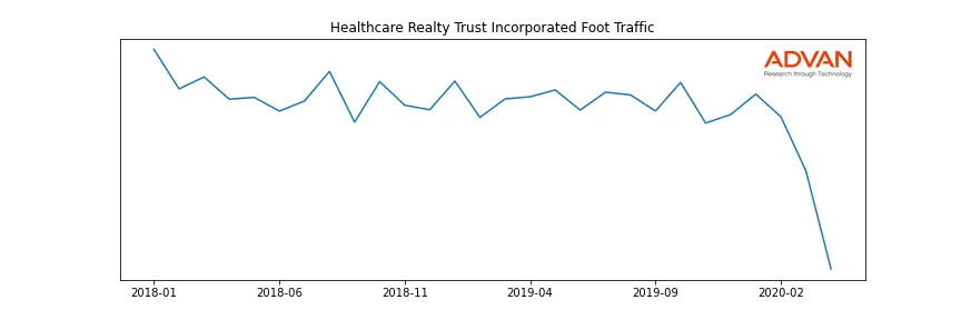 HR foot traffic