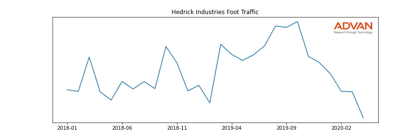 HDRICK-A foot traffic