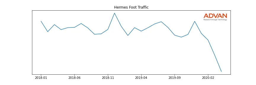 RMS.PA foot traffic