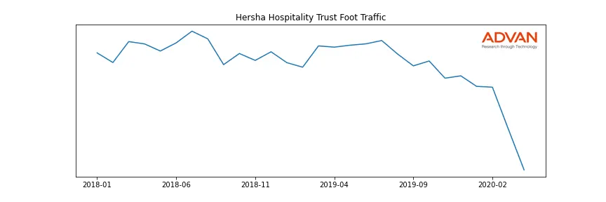 HT foot traffic