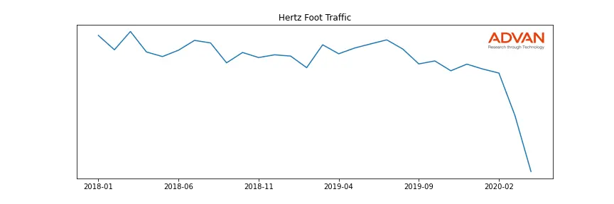 HTZ foot traffic