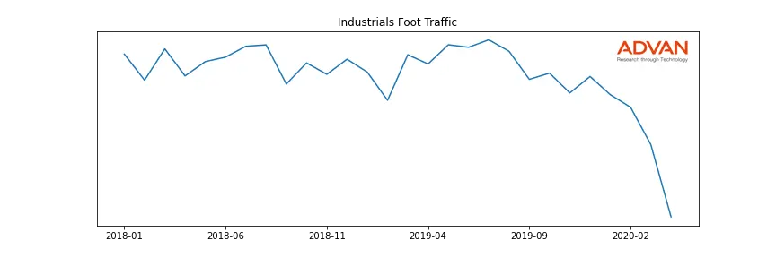 HXL foot traffic