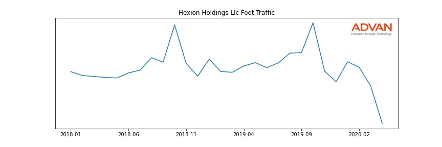 HXION-A foot traffic