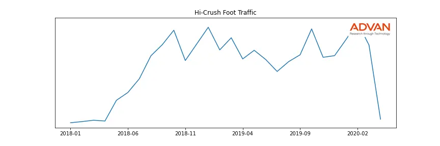 HCLP foot traffic