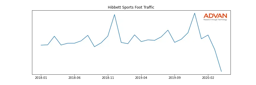 HIBB foot traffic