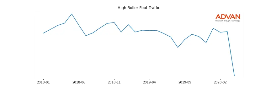 HRSAND-A foot traffic