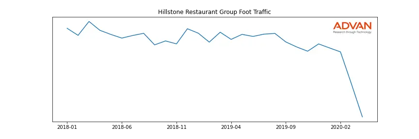HRG-A foot traffic