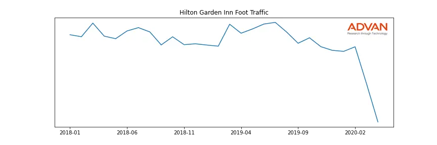 HLT-HGI foot traffic