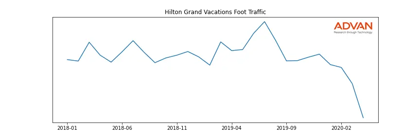 HLT-HGV foot traffic
