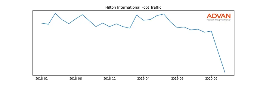 HLT-HI foot traffic