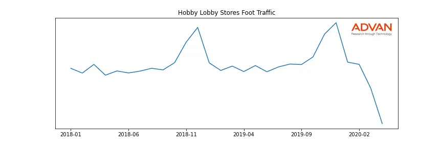 HOBLOB-A foot traffic