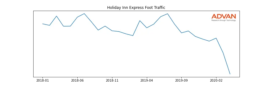 IHG-HIXPR foot traffic