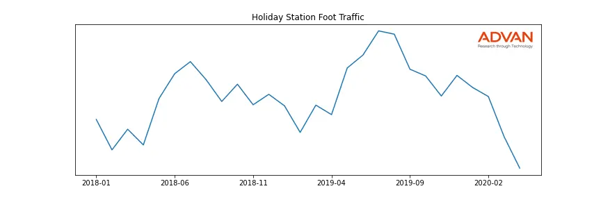 ANCUF-HS foot traffic