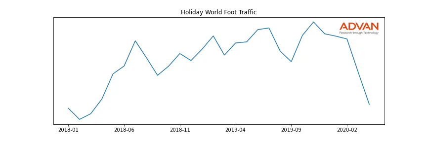 HOLIDAYW-A foot traffic