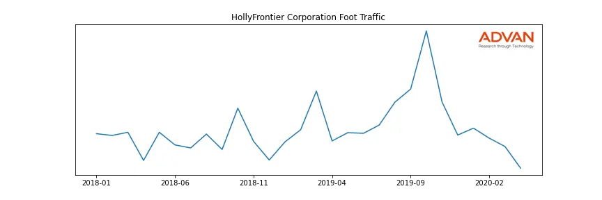 HFC foot traffic