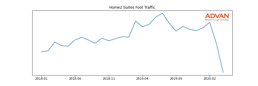 HLT-HOME2 foot traffic