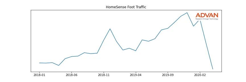 TJX-HOMESENSE foot traffic