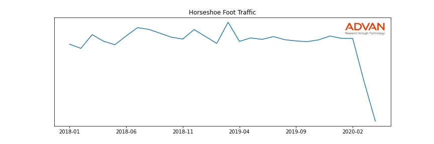 CZR-HORSE foot traffic