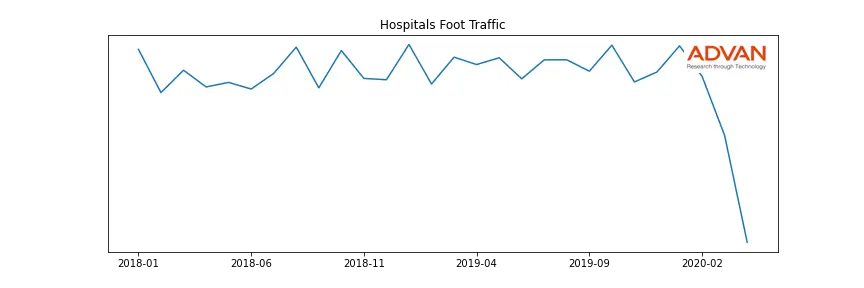 HOSPITAL-A foot traffic