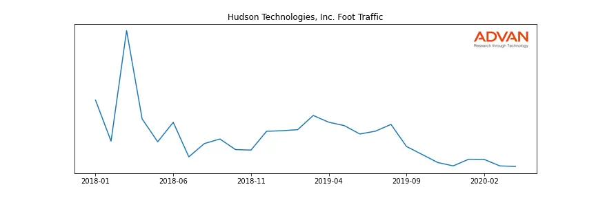 HDSN foot traffic
