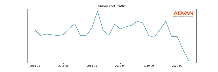 NKE-HRL foot traffic