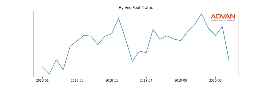 HYVEE-A foot traffic