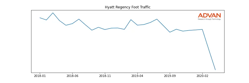 H-HR foot traffic