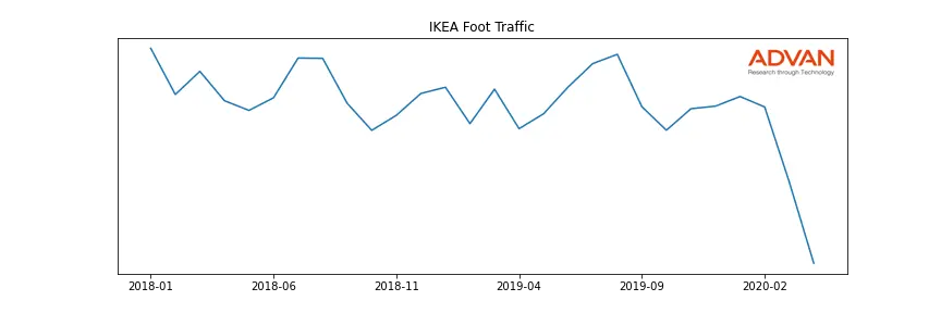 IKEA-A foot traffic