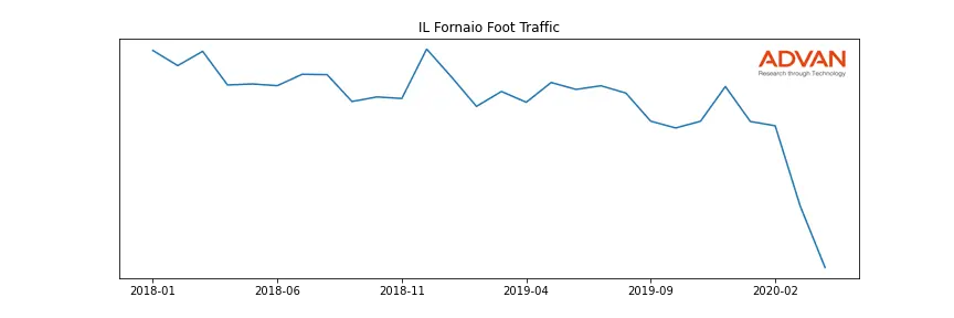 ILFRO-A foot traffic