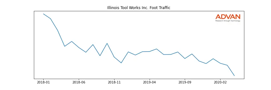 ITW foot traffic