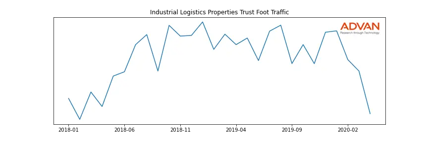 ILPT foot traffic