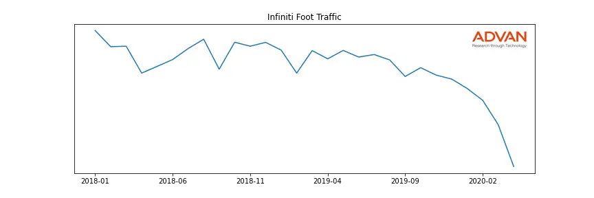NSANY-INFINITI foot traffic