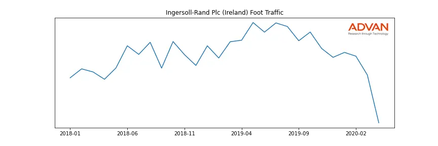 IR foot traffic