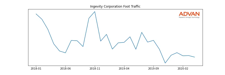 NGVT foot traffic