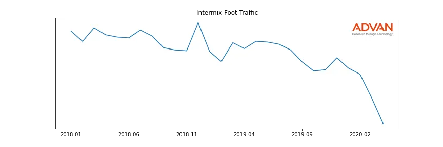 GPS-IX foot traffic