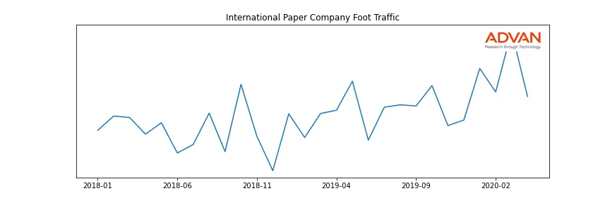 IP foot traffic