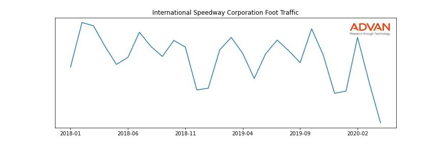 ISCA foot traffic