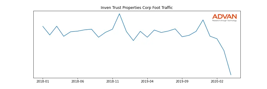 IARE-A foot traffic