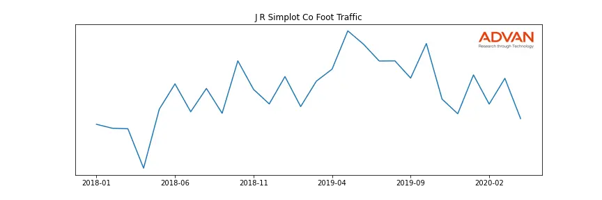 SIMP-A foot traffic