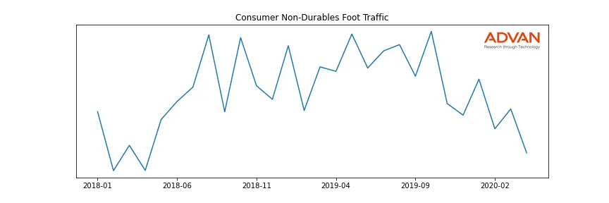 SIMP-A foot traffic